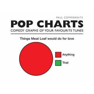 Pop Charts: Comedy Graphs of Your Favourite Tunes